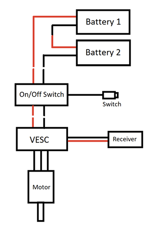 ESK8 System.