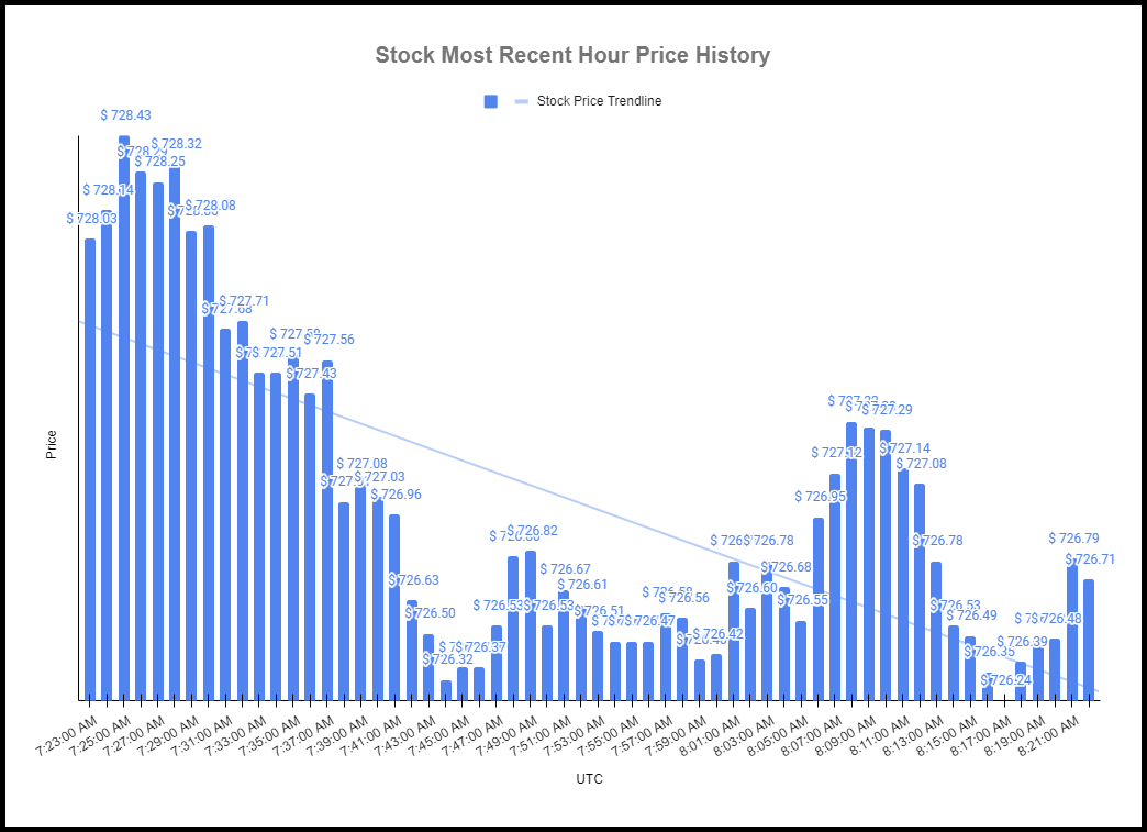 Fancy Graph.